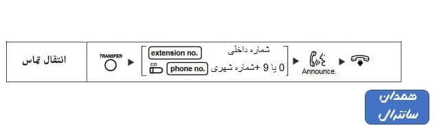 نحوه اجرای دکمه انتقال تلفن7730