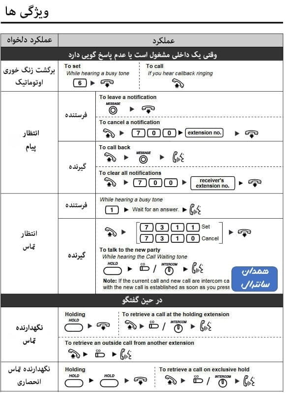 سایر دکمه های تلفن7730