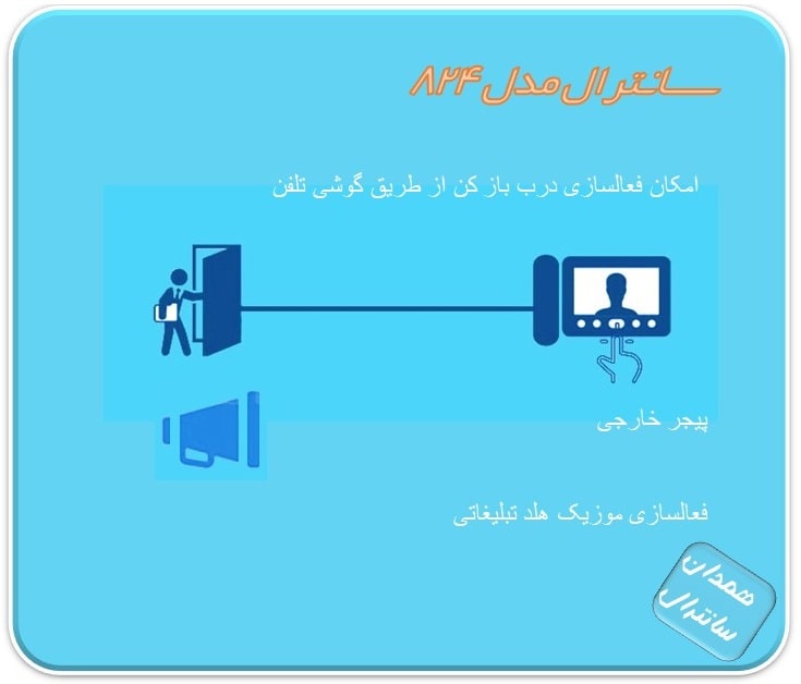 امکانات جانبی سانترال مدل824