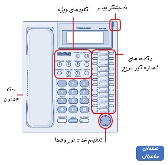 امکانات سخت افزاری گوشی7730