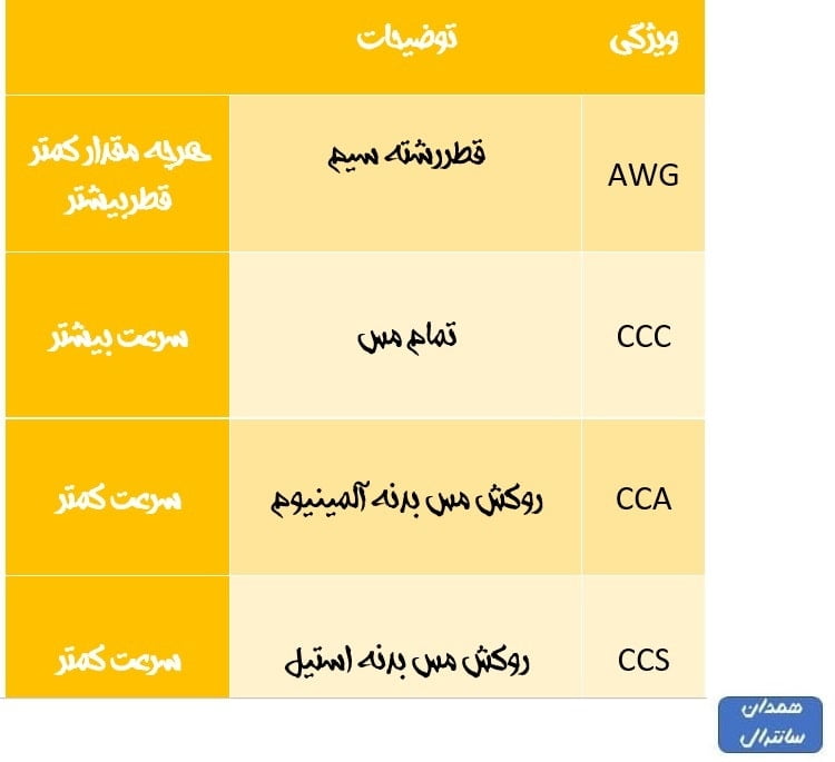 مشخصات فیزیکی کابل مخابراتی
