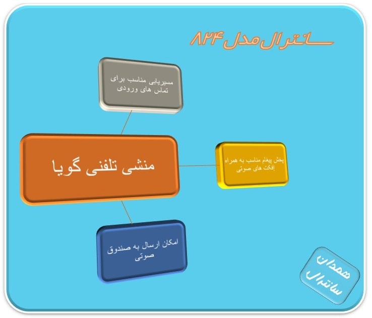 مزایای منشی تلفنی سانترال824
