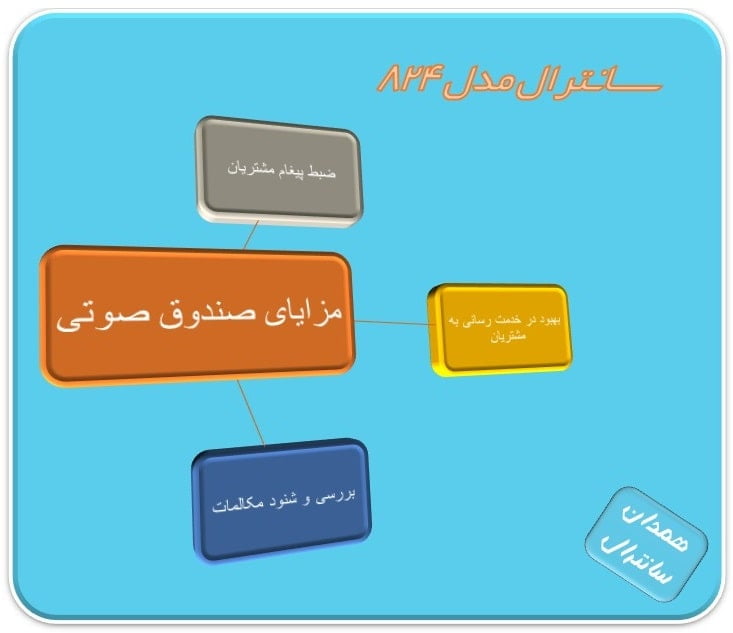 مزایای صندوق صوتی سانترال824