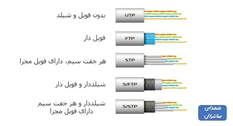 مشخصات فیزیکی کابل مخابرات
