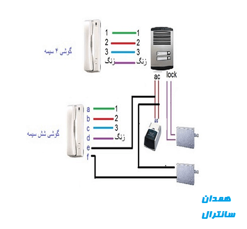 نقشه سیم بندی آیفون
