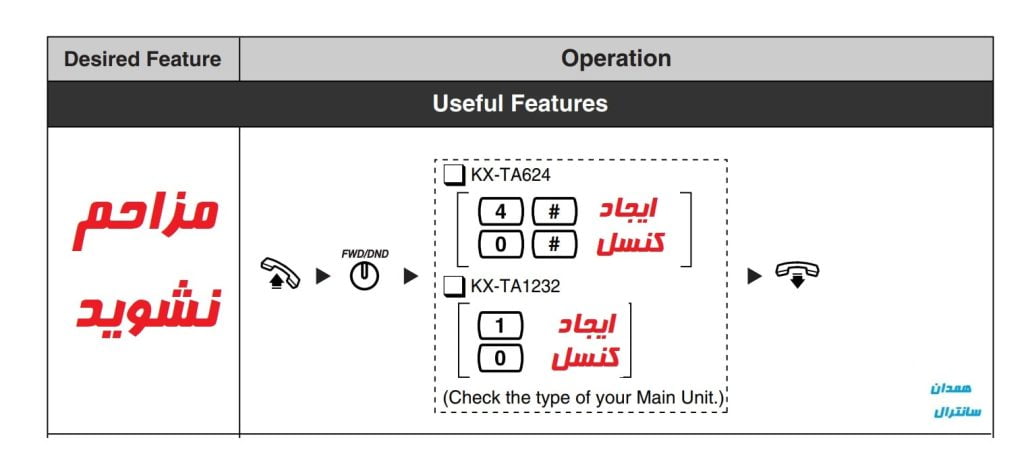  کدمزاحم نشوید سانترال