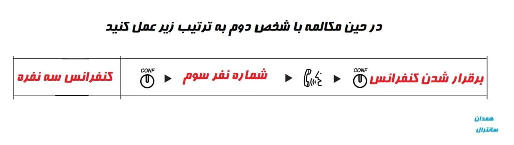  کدکنفرانس سانترال