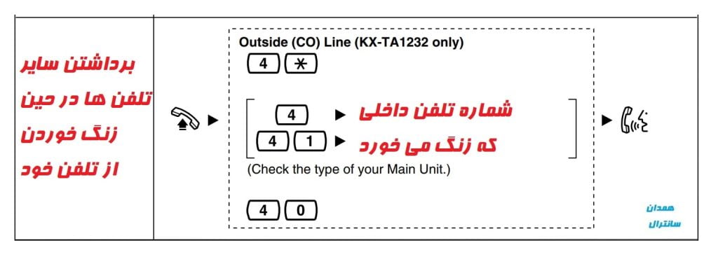 callpickup کد سانترال