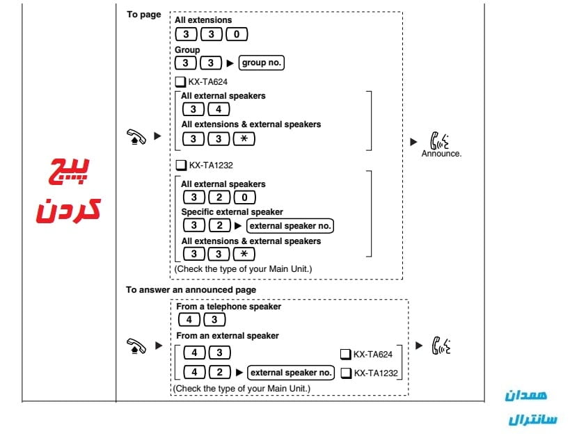  کد پیج کردن سانترال