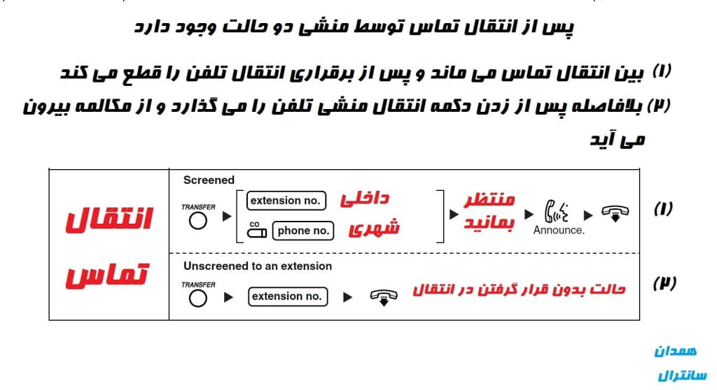 transfer یا انتقال تماس