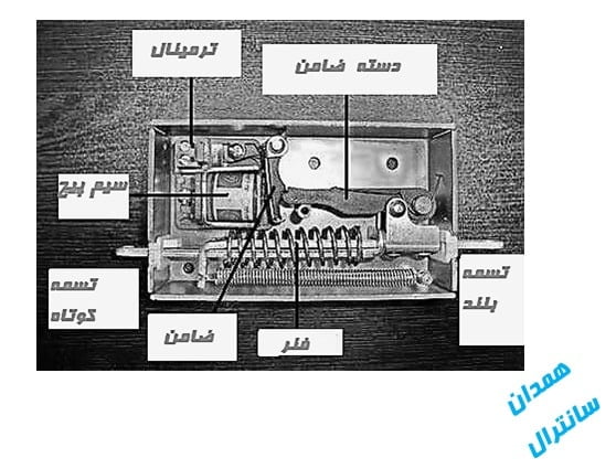 درب بازکن ایفون