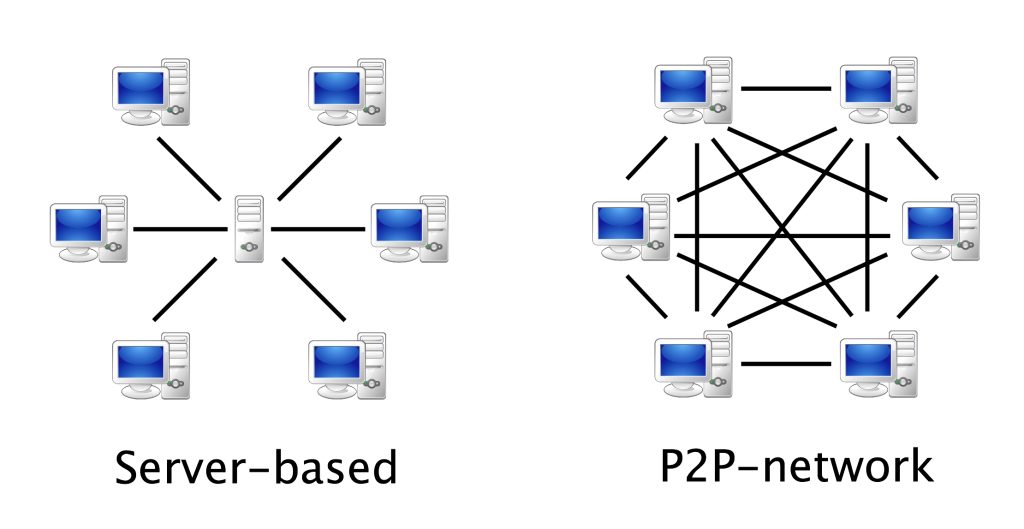 p2p-network-vs-server