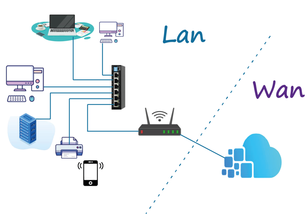 wan or lan4 شبکه lan و wan