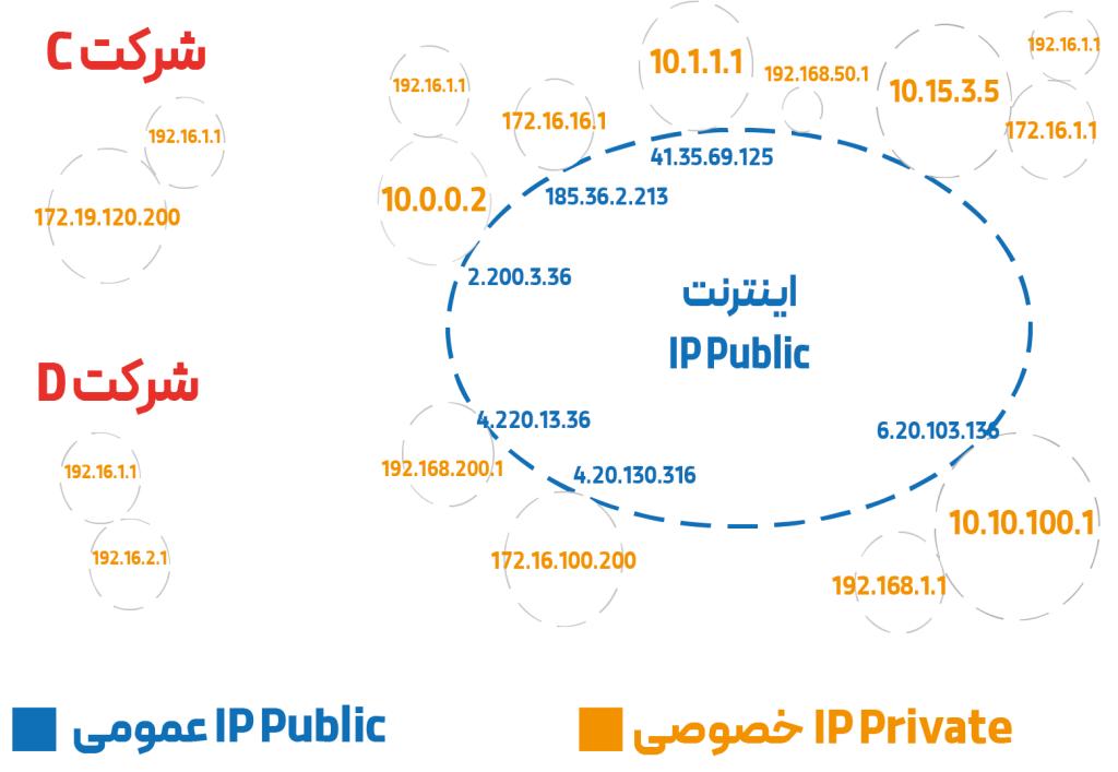 how gateway1 گت وی چیست