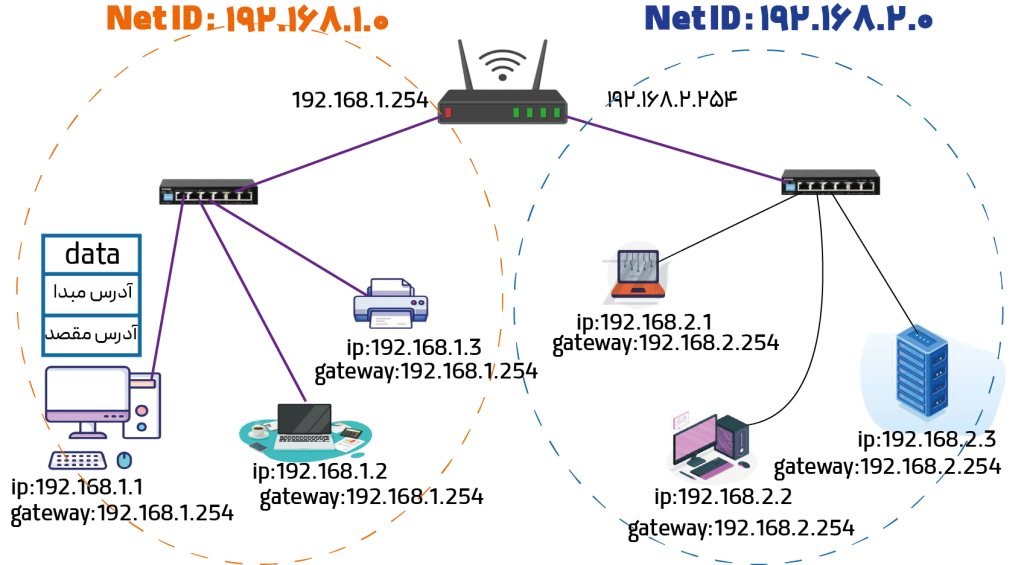 how gateway127 گت وی gateway