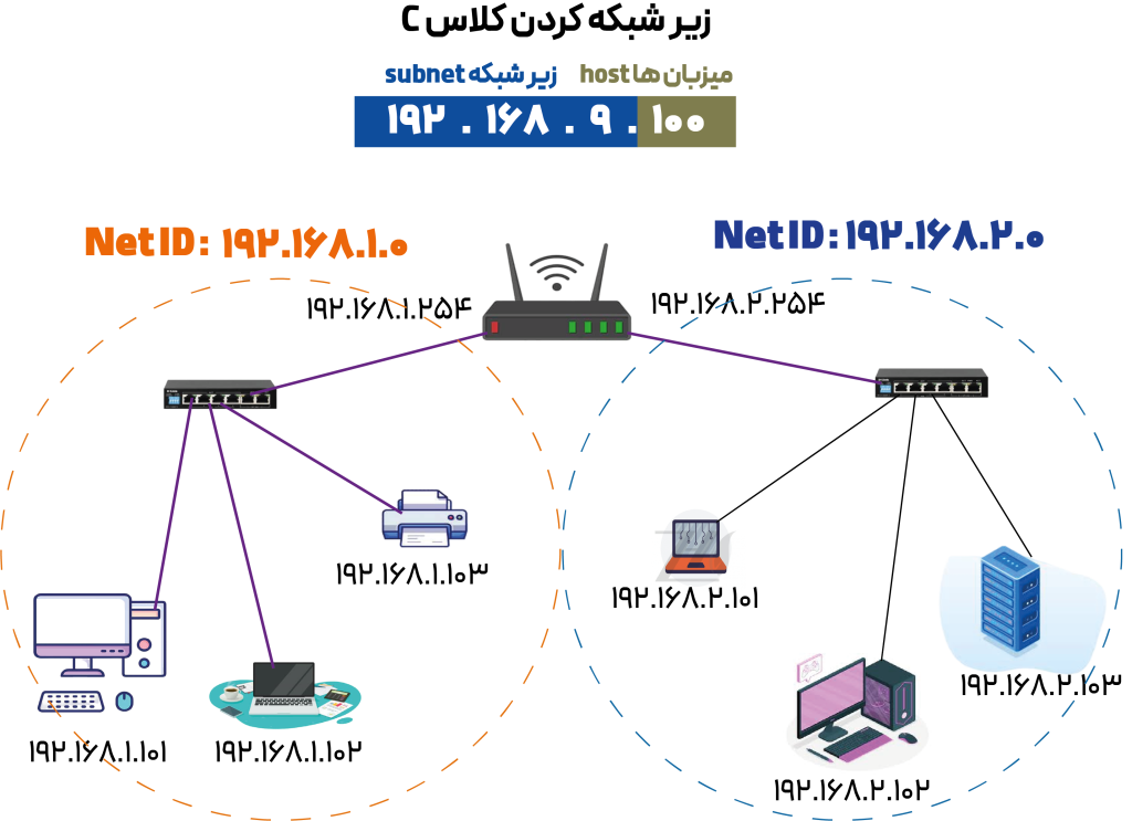 how ip20 آدرس ip چیست