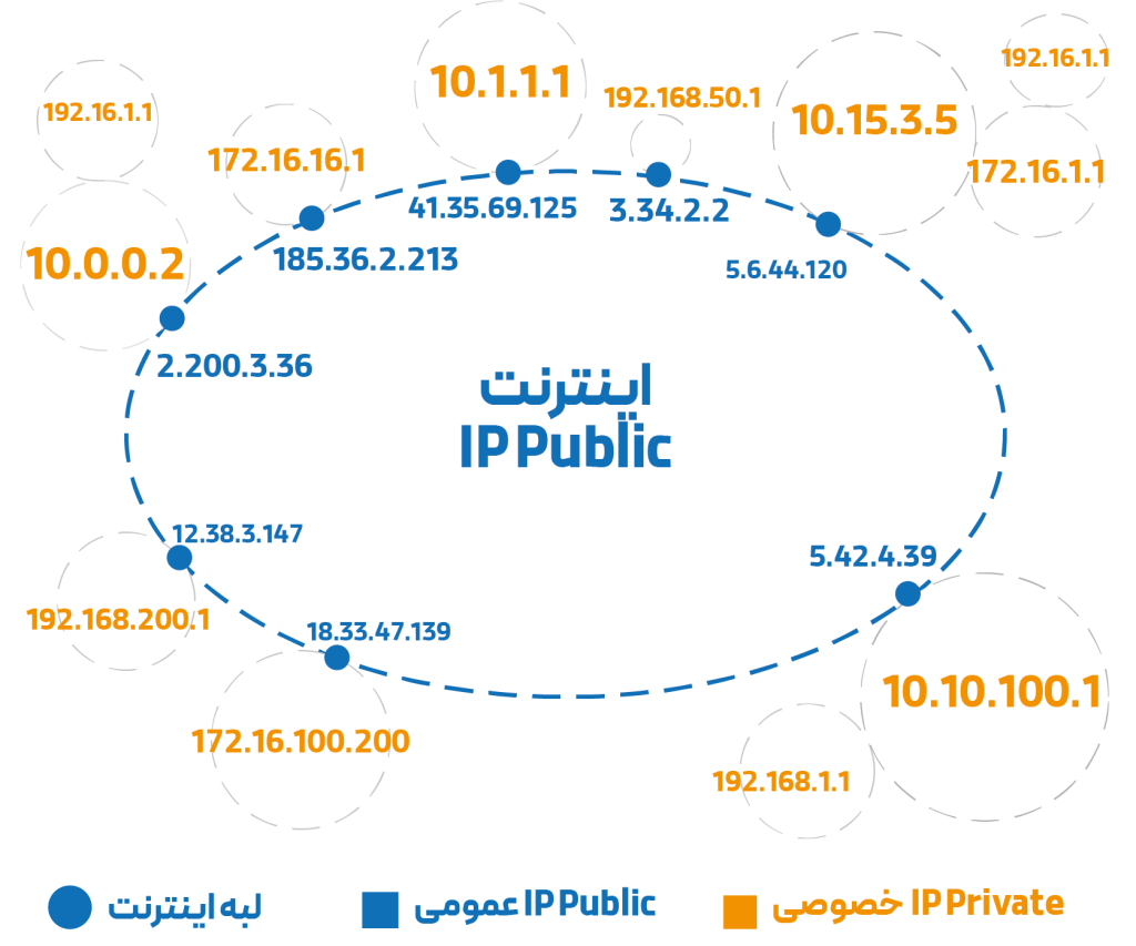 ip protocol 3